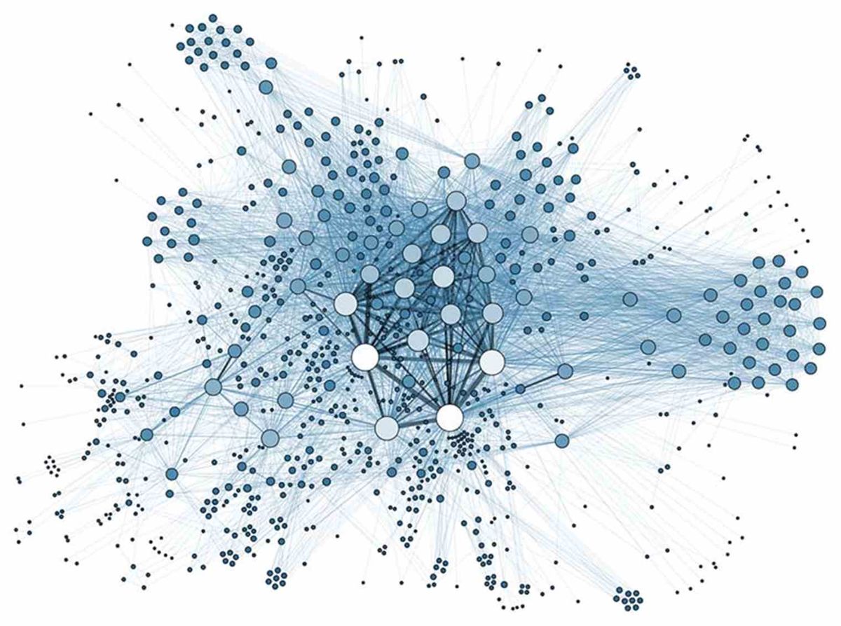 Network graph representing machine learning connections
